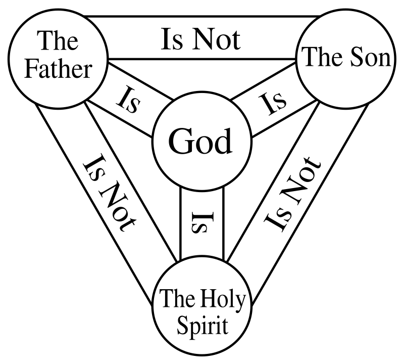 Trinity Shield Diagram